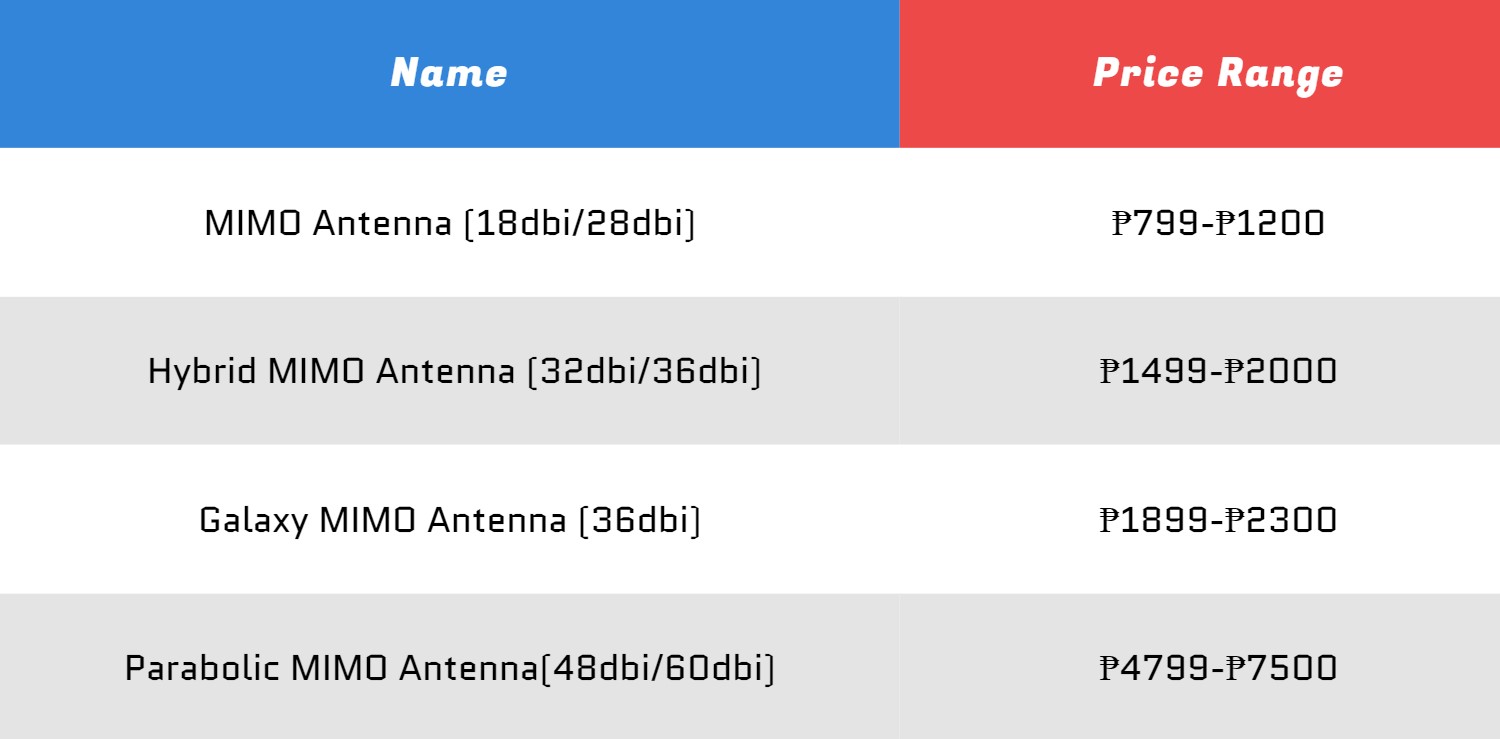 Antenna price range