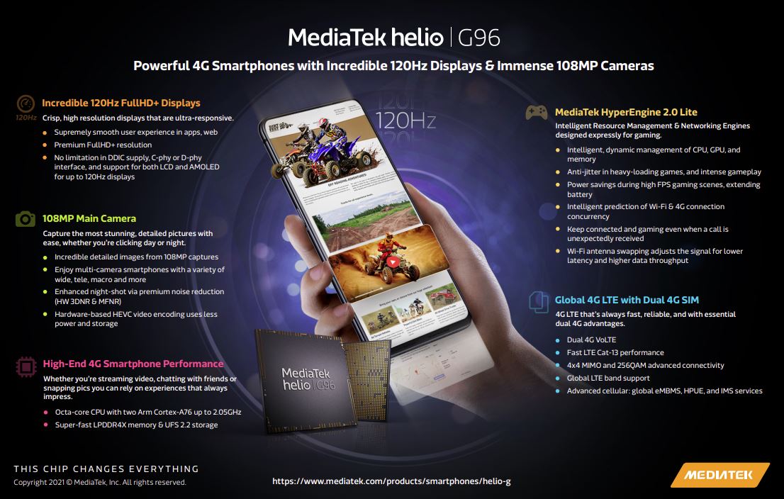 MediaTek Helio G96