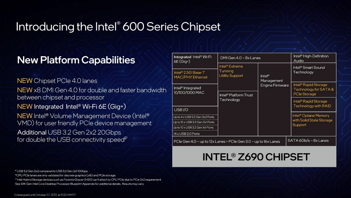 Intel 12th Gen CPUs