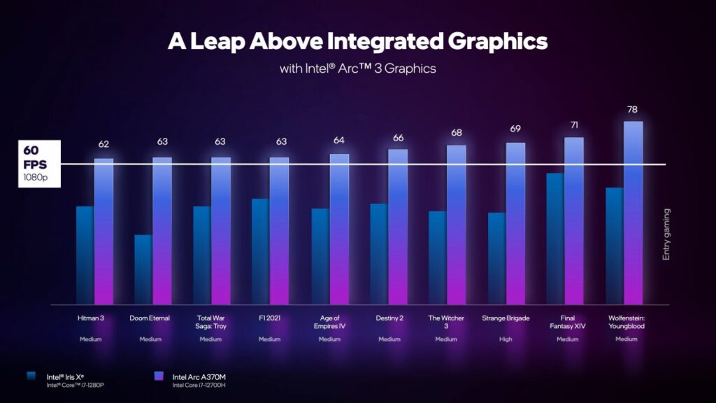 New Intel Arc A-series Mobile Graphics(2)