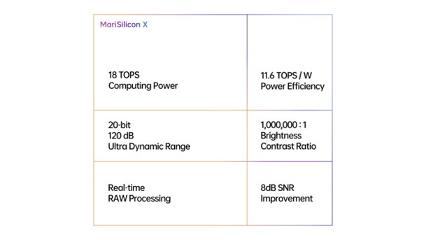 MariSilicon X