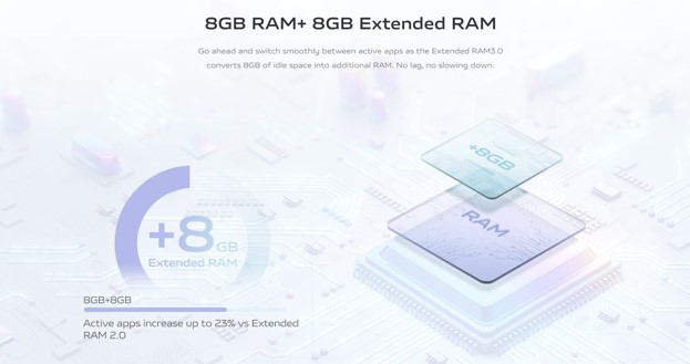 Extended RAM