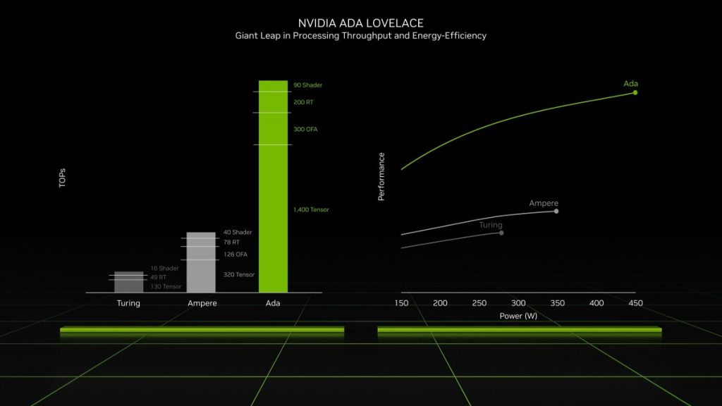 ADA LOVELACE power efficiency