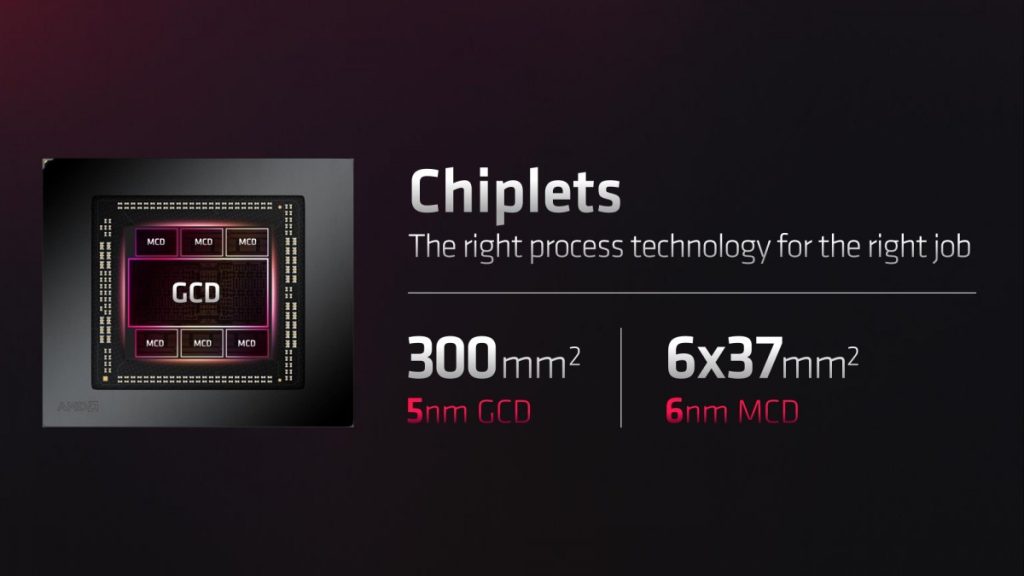 AMD Chiplet design