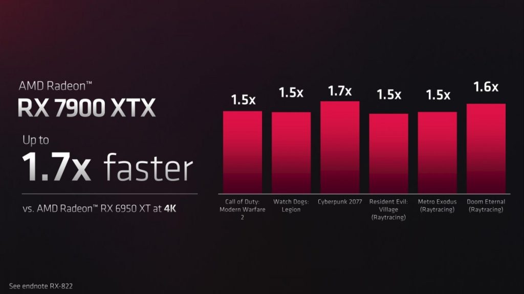 AMD Radeon RX 7900 XTX benchmark