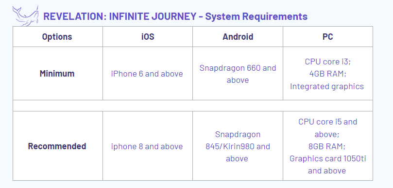 System Requirements