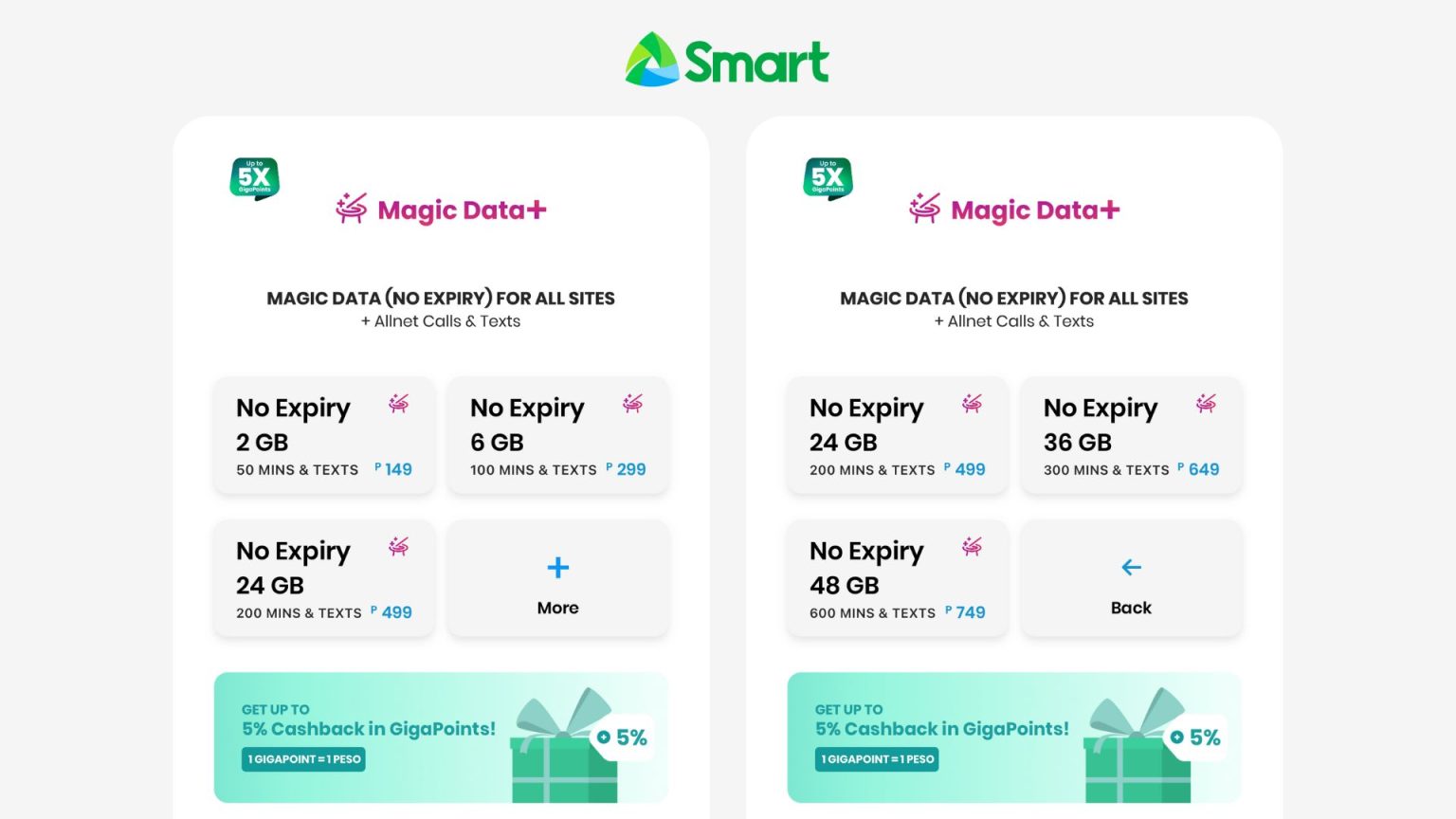 Smart New Data Promos: All Data+ and the Magic Data+