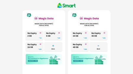 Smart New Data Promos: All Data+ and the Magic Data+