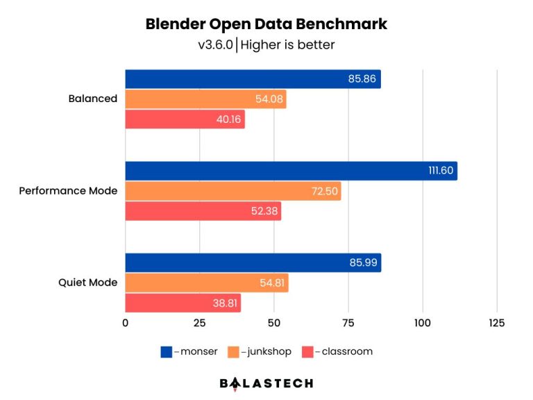 Blender Open Data Benchmark