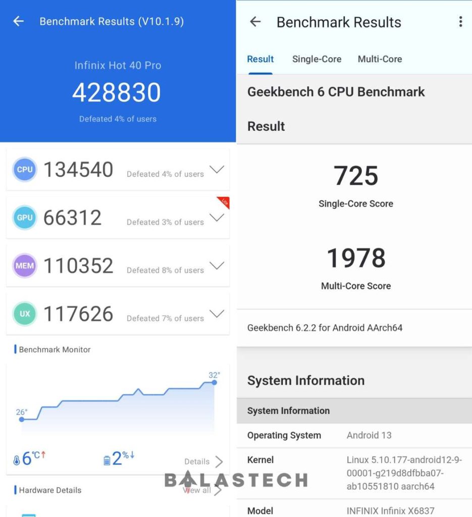 Infinix HOT 40 Pro Benchmarks