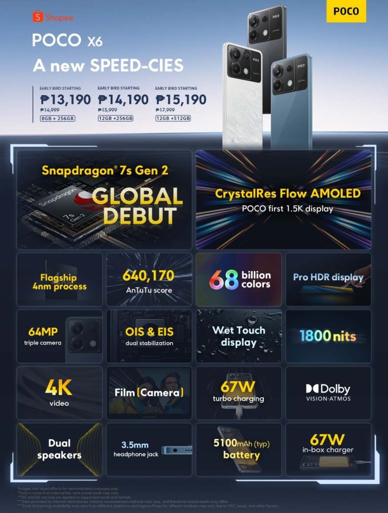 POCO X6 Infographics