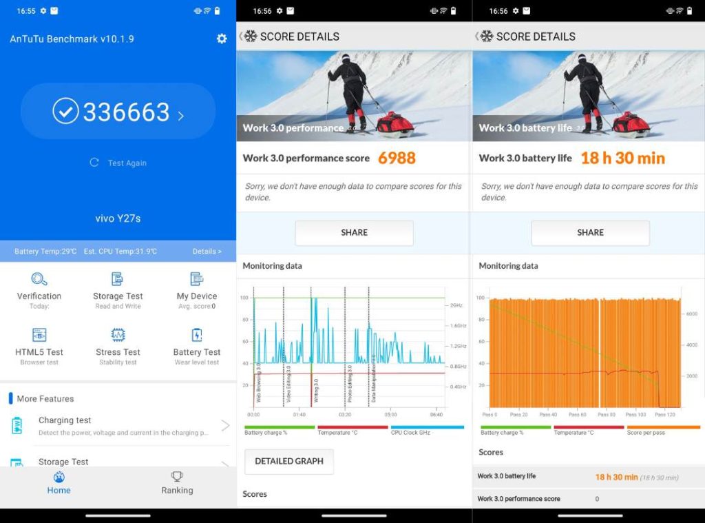 vivo Y27s Benchmark scores