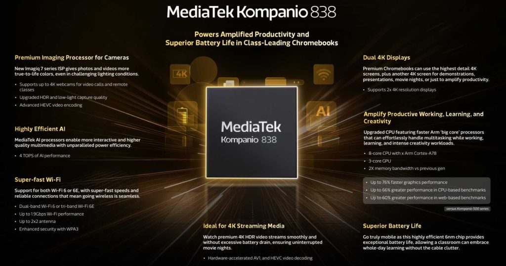 MediaTek to Unveil Products for Chromebooks, Smart TVs and Displays at COMPUTEX 2024, Highlighting Demonstrations in AI Processing (1)