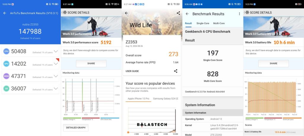 nubia Music Benchmark Scores
