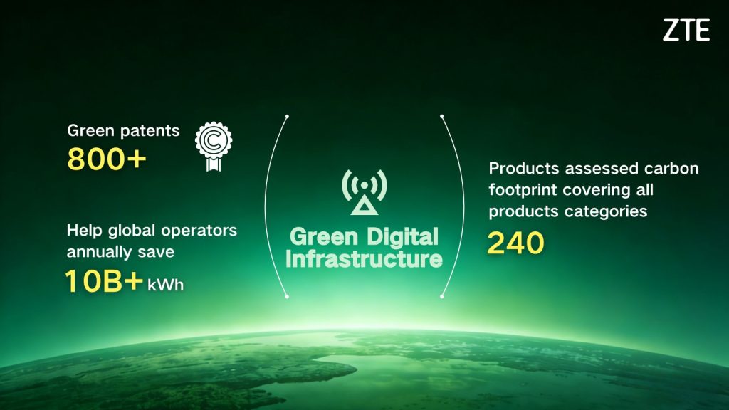 ZTE Among Top 4% Globally as CDP Awards Third Consecutive “A” Rating