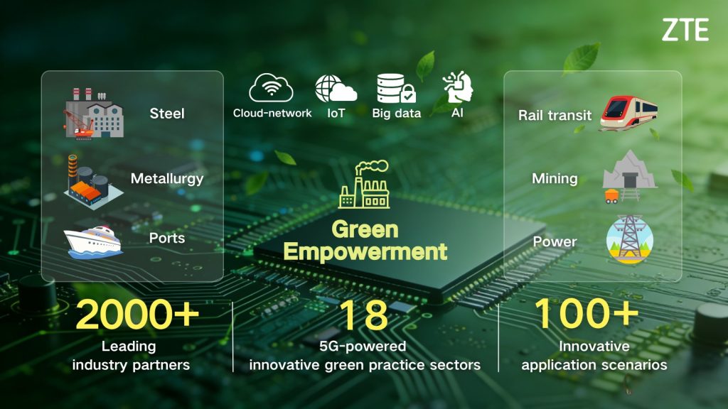 ZTE Among Top 4% Globally as CDP Awards Third Consecutive “A” Rating