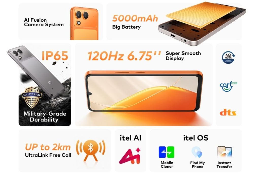 itel A200 Highlights